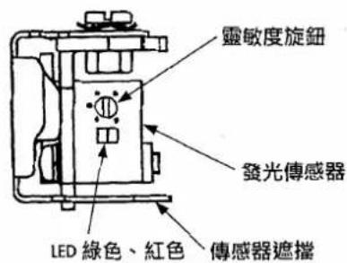 靈敏度旋鈕 發光傳感器 LED 綠色、紅色 傳感器遮擋