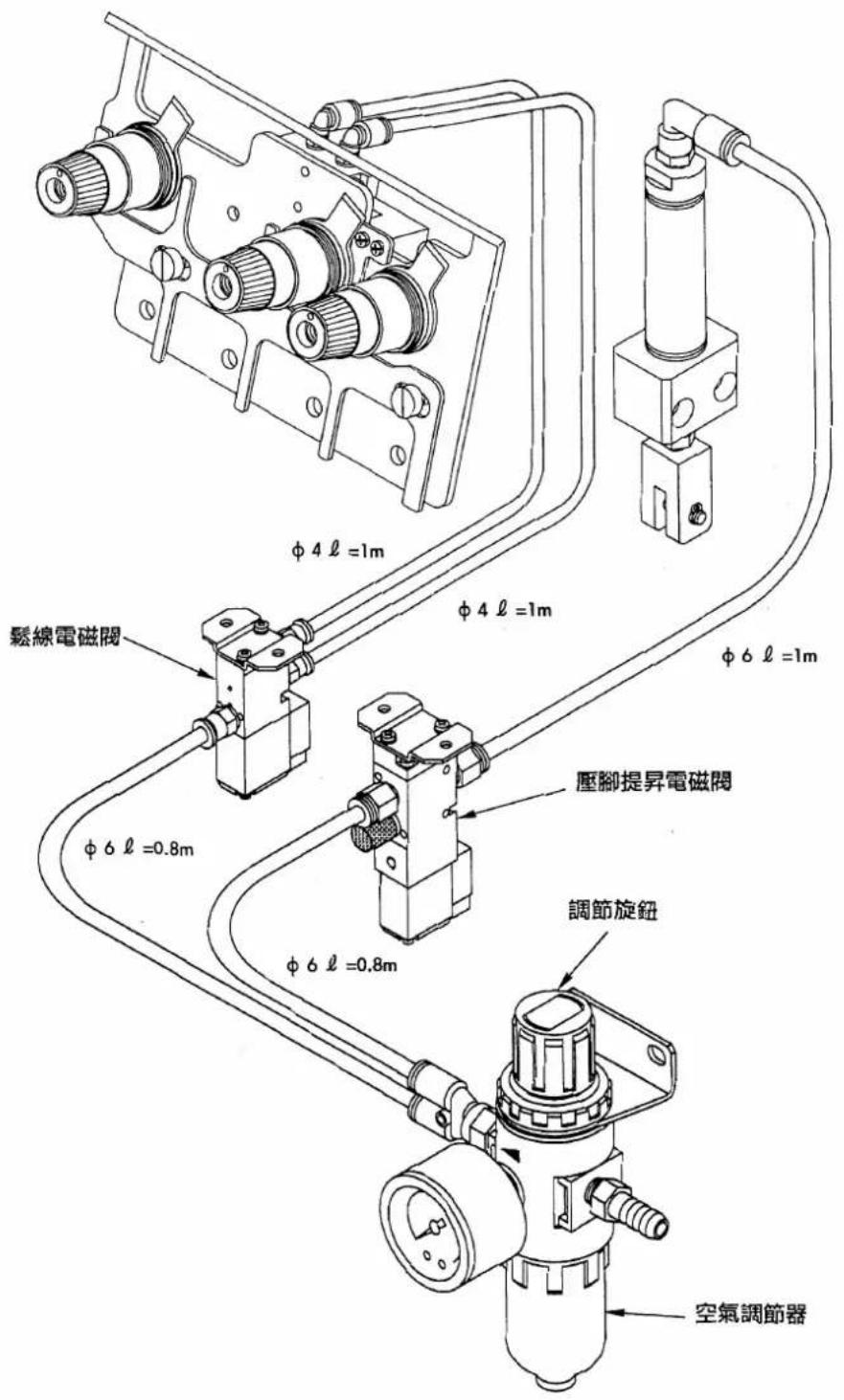 JUKI LB4 - 請按照空氣配管圖進行配管。 - 1