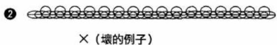 ② ×(壞的例子)