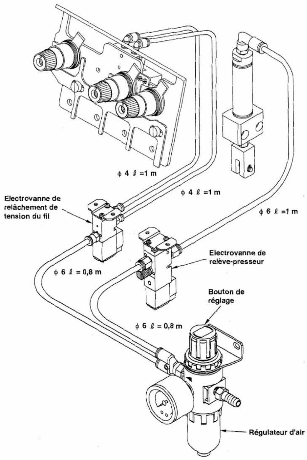 Φ 4 ℓ =1 m Φ 4 ℓ =1 m Φ 6 ℓ =1 m Electrovanne de relâchement de tension du fil Φ 6 ℓ =0,8 m Electrovanne de relève-presseur Bouton de réglage Φ 6 ℓ =0,8 m Régulateur d'air