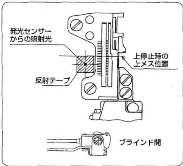 発光センサー からの照射光 反射テープ 上停止時の 上メス位置 ブラインド開