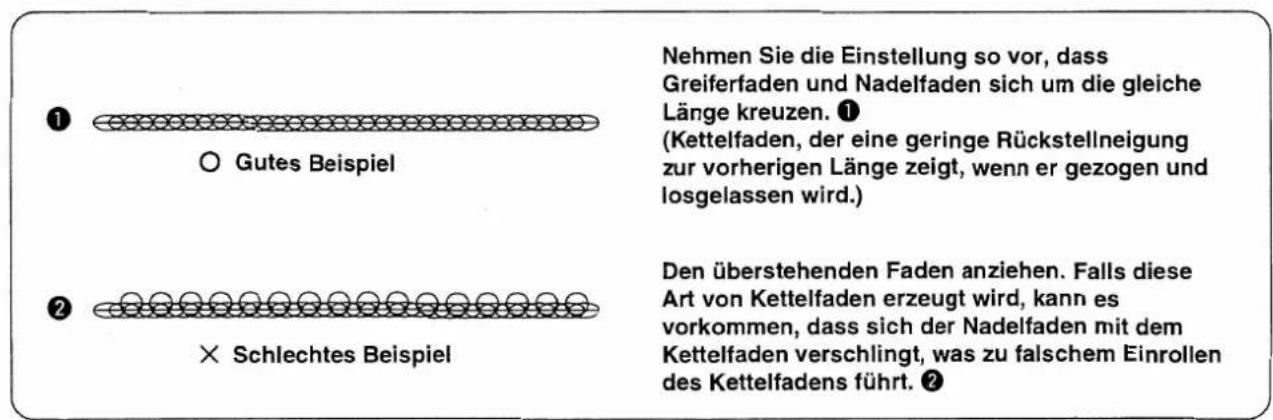 ① ○ Gutes Beispiel ② × Schlechtes Beispiel Nehmen Sie die Einstellung so vor, dass Greiferfaden und Nadelfaden sich um die gleiche Länge kreuzen. ① (Kettelfaden, der eine geringe Rückstellneigung zur vorherigen Länge zeigt, wenn er gezogen und losgelassen wird.) Den überstehenden Faden anziehen. Falls diese Art von Kettelfaden erzeugt wird, kann es vorkommen, dass sich der Nadelfaden mit dem Kettelfaden verschlingt, was zu falschem Einrollen des Kettelfadens führt. ②