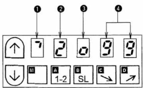 ① ② ③ ④ 7 2 0 9 9 ↓ M A 1-2 B SL C → D