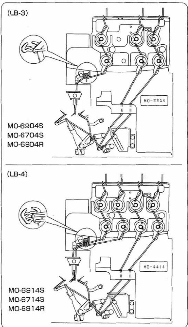 (LB-3) MO-6904S MO-6704S MO-6904R MO-##04 (LB-4) MO-##14 MO-6914S MO-6714S MO-6914R