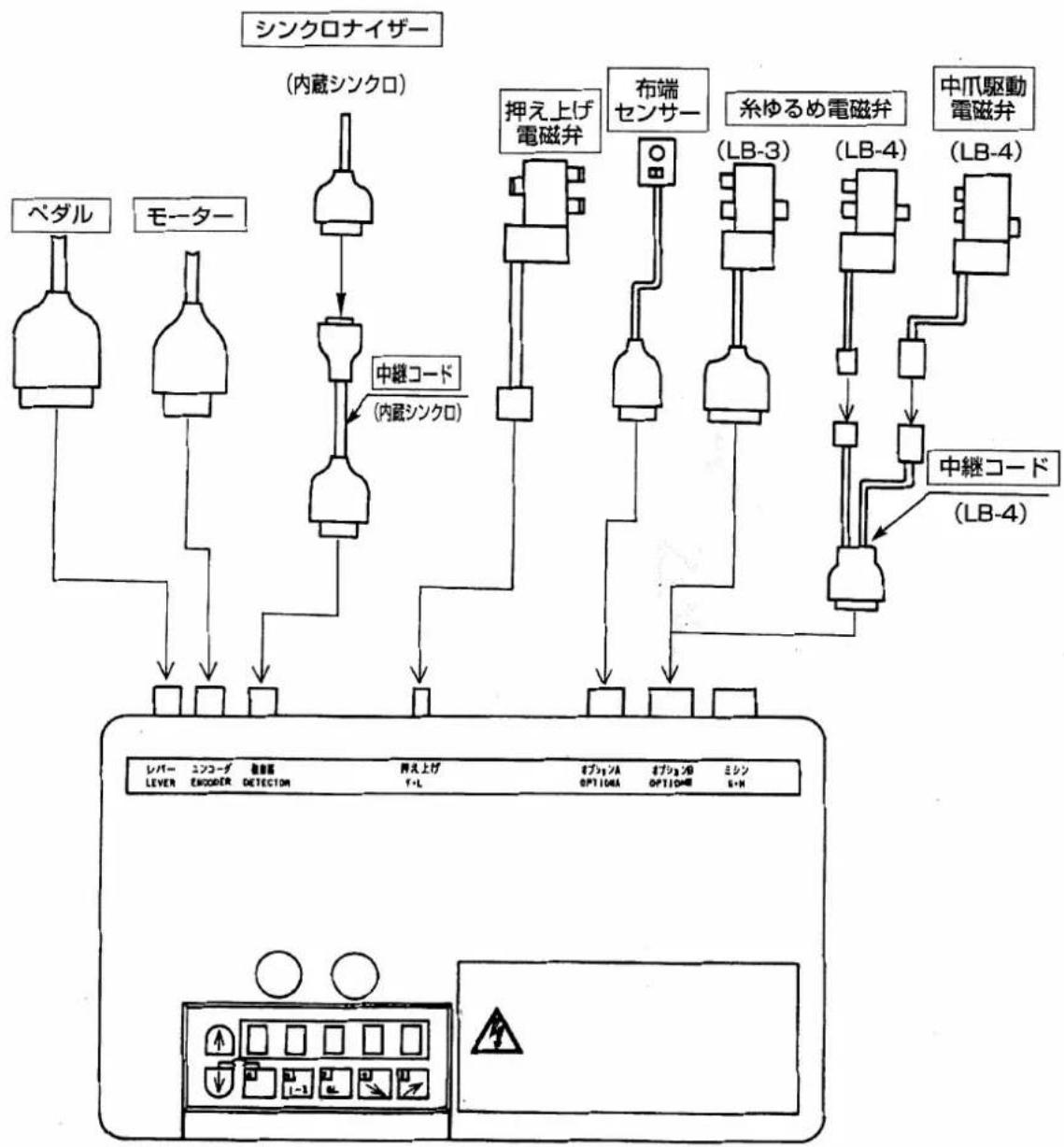 JUKI LB4 - 注意 - 1