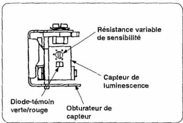 Résistance variable de sensibilité Capteur de luminescence Diode-témoin verte/rouge Obturateur de capteur