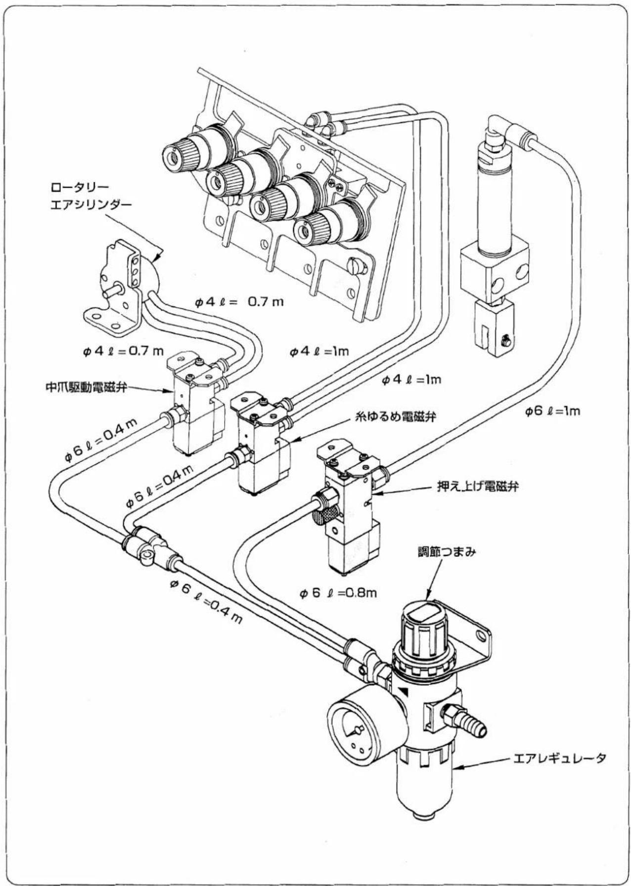 ロータリー エアシリンダー φ4 ℓ = 0.7 m φ4 ℓ =1m 中爪駆動電磁弁 φ6 ℓ =0.4 m φ6 ℓ =0.4 m φ6 ℓ =0.8 m φ4 ℓ =1m 糸ゆるめ電磁弁 φ6 ℓ =1m 押え上げ電磁弁 調節つまみ エアレギュレータ