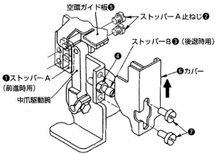 空環ガイド板⑤ ストッパーA止ねじ② ストッパーB③(後退時用) ①ストッパーA (前進時用) 中爪駆動腕 ④ ⑥カバー ⑦