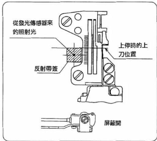 從發光傳感器來的照射光 反射帶簽 上停時的上刀位置 屏蔽開