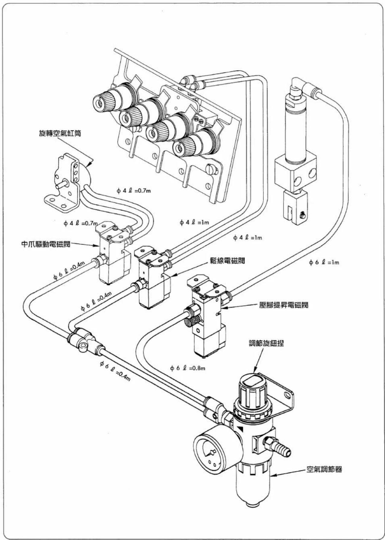 旋轉空氣缸筒 中爪驅動電磁閥 φ6 ℓ=0.4m φ4 ℓ=0.7m φ4 ℓ=1m φ6 ℓ=1m 鬆線電磁閥 壓腳提昇電磁閥 φ6 ℓ=0.8m φ6 ℓ=0.4m 調節旋鈕捏 空氣調節器