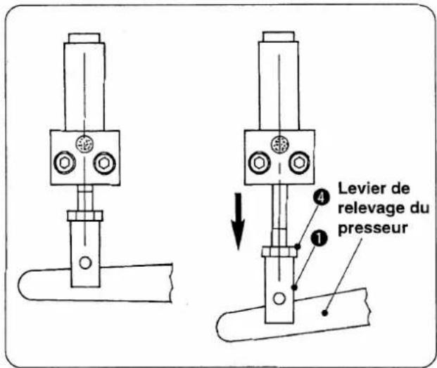 Levier de relevage du presseur