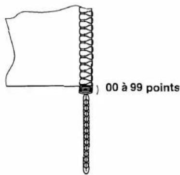 00 à 99 points