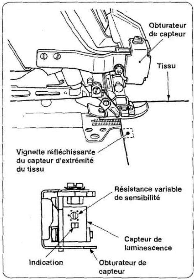 Obturateur de capteur Tissu Vignette réfléchissante du capteur d'extrémité du tissu Résistance variable de sensibilité Capteur de luminescence Indication Obturateur de capteur