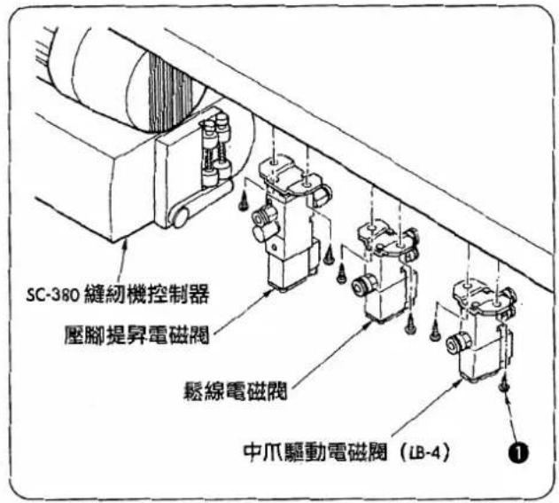 SC-380縫紉機控制器 壓腳提昇電磁閥 鬆線電磁閥 中爪驅動電磁閥(LB-4) ①