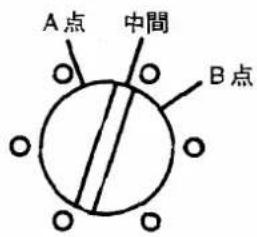 A点 中間 B点