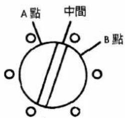 A點 中間 B點