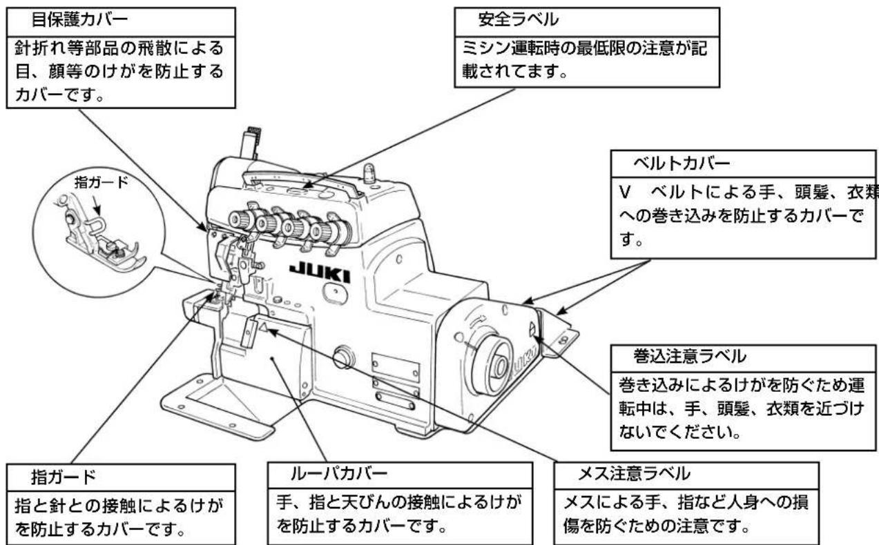 目保護カバー 針折れ等部品の飛散による目、顔等のけがを防止するカバーです。 安全ラベル ミシン運転時の最低限の注意が記載されます。 指ガード ベルトカバー V ベルトによる手、頭髪、衣類への巻き込みを防止するカバーです。 巻込注意ラベル 巻き込みによるけがを防ぐため運転中は、手、頭髪、衣類を近づけないでください。 指ガード ルーパカバー 手、指と天びんの接触によるけがを防止するカバーです。 メス注意ラベル メスによる手、指など人身への損傷を防ぐための注意です。