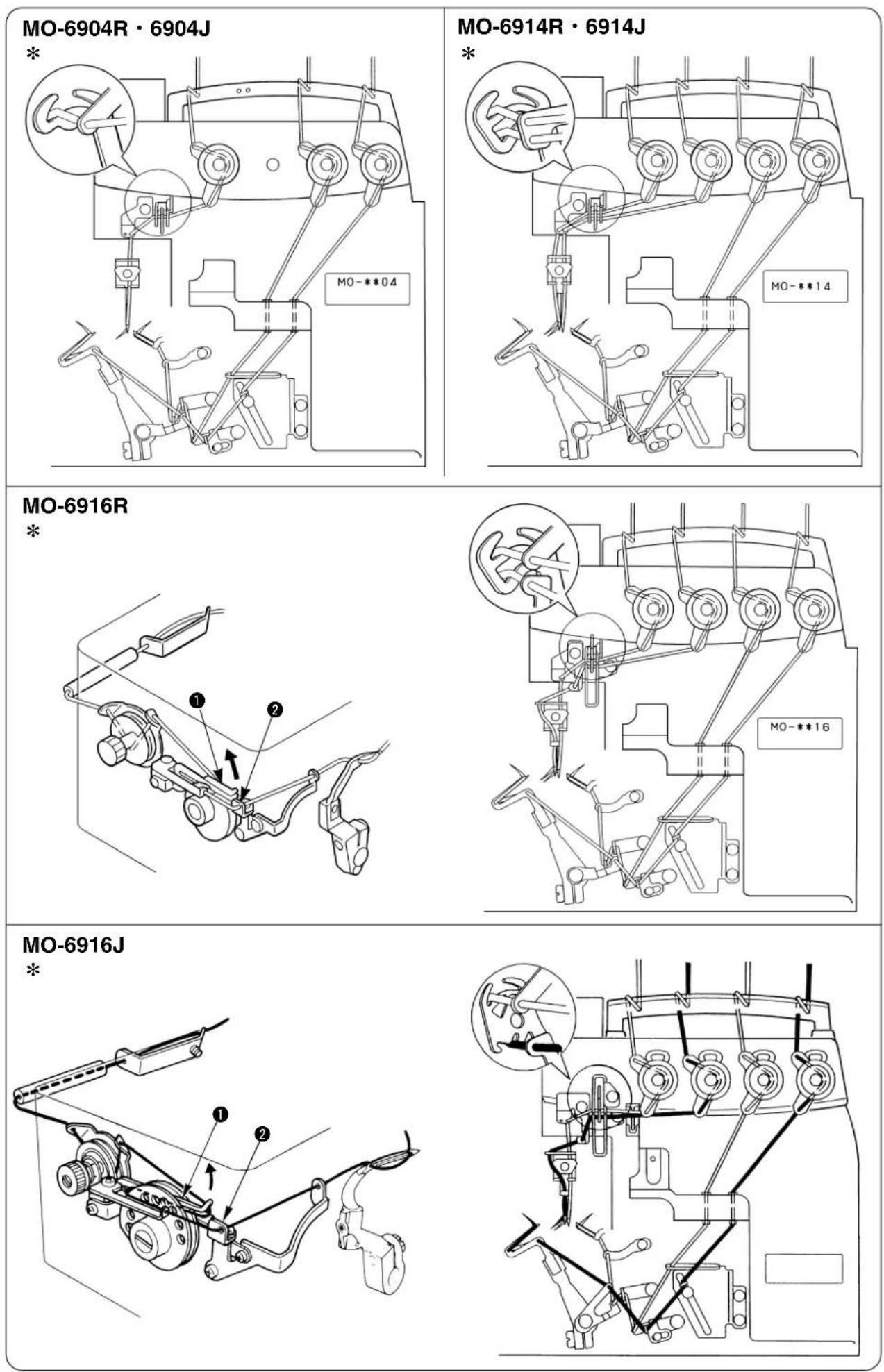 JUKI MO6900R - 系の通し方/ Threading the machine / Einfädeln der maschine / Enfilage de la machine / Modo de enhebrar la maquina / Diagramma di infilatura / 穿線方法 - 2