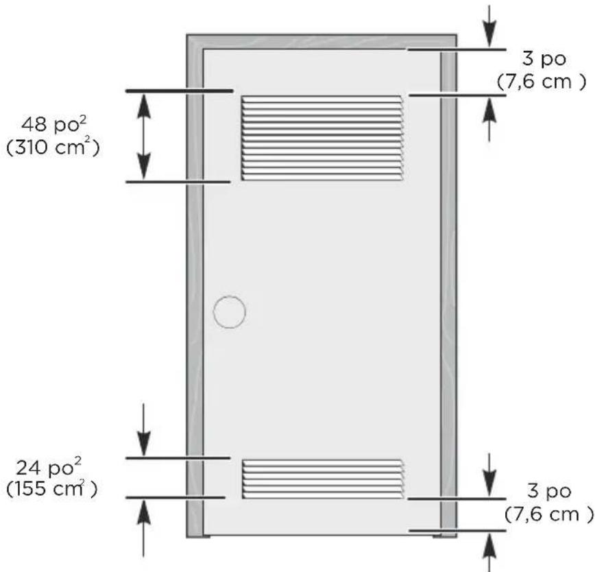 48 po² (310 cm²) 24 po² (155 cm²) 3 po (7,6 cm) 3 po (7,6 cm)