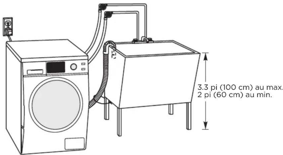 3.3 pi (100 cm) au max. 2 pi (60 cm) au min.