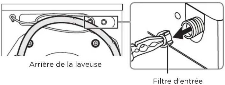 Arrière de la laveuse Filtre d'entrée