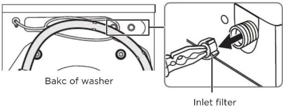 Bakc of washer Inlet filter