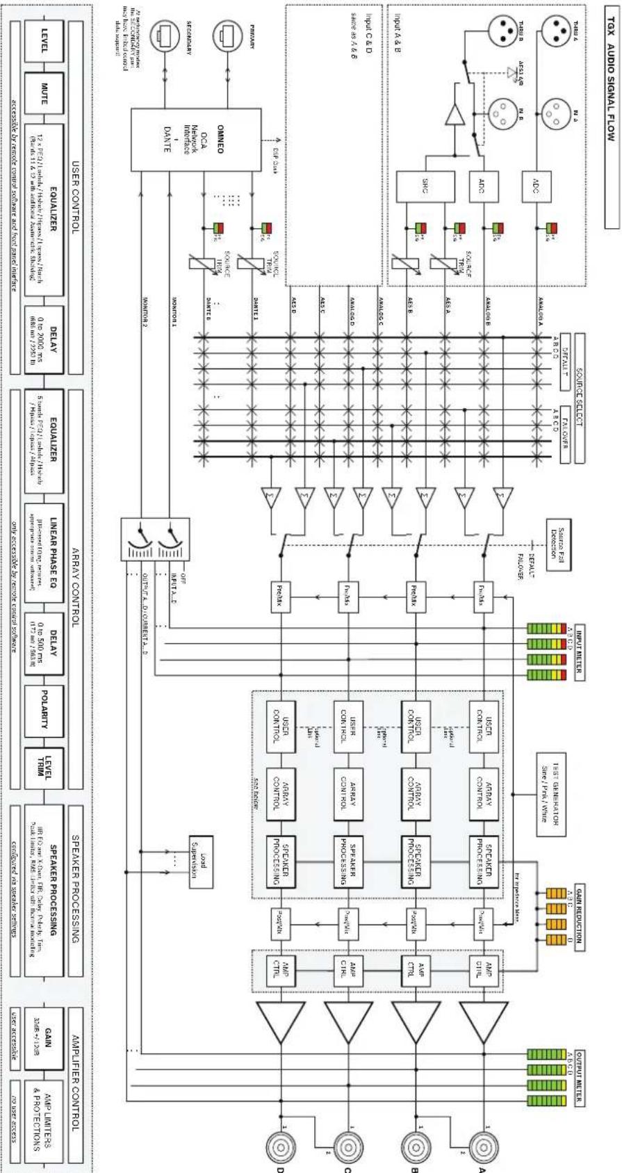 DYNACORD TGX20 - Schéma de principe - 1