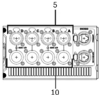 DYNACORD TGX20 - Entrées audio - 1