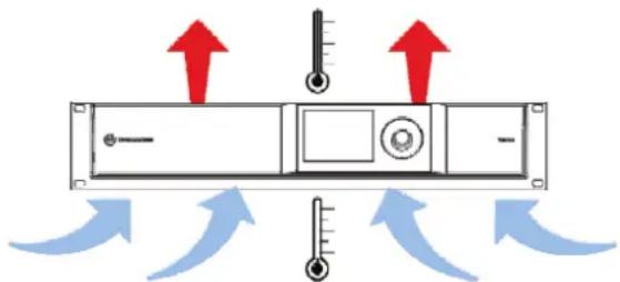 DYNACORD TGX20 - Ventilation - 1