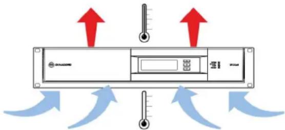 DYNACORD IPX20:4 - Ventilation - 1