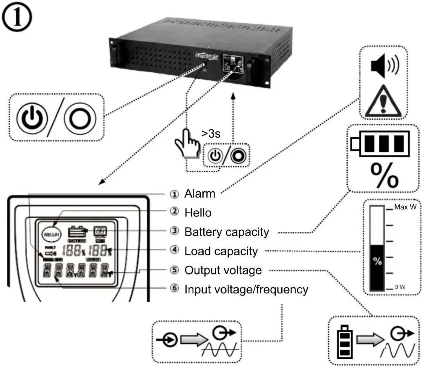 EnerGenie UPSRACK2000 - Specifications - 2