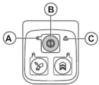 HUSQVARNA 325iB - Toetsenbord controlleren - 1