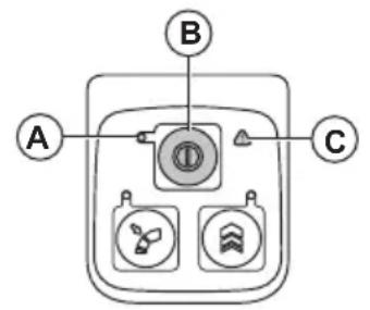 HUSQVARNA 325iB - Controllo della tastiera - 1