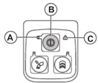 HUSQVARNA 325iB - So prüfen Sie die Tastatur - 1