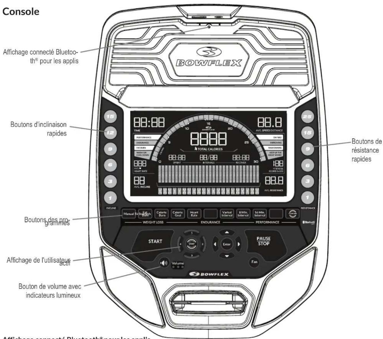 BOWFLEX BXE326 - Avertissement - 1