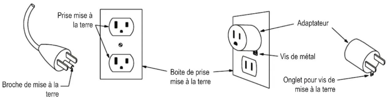 BOWFLEX BXT188 - Directives de mise à la terre (dans le cas d'un réseau de CA de 120 v) - 2