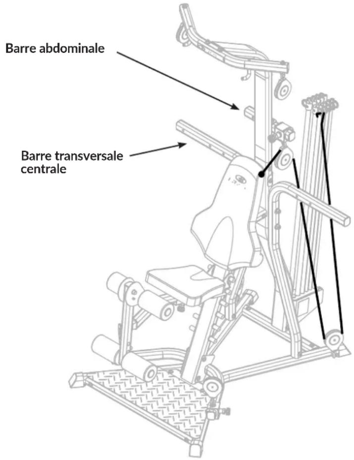BOWFLEX Xtreme 2 SE - Acheminement des câbles du gymnase résidentiel bowflex xtreme 2 se - 1