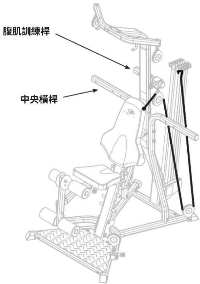 BOWFLEX Xtreme 2 SE - 使用說明 - 1