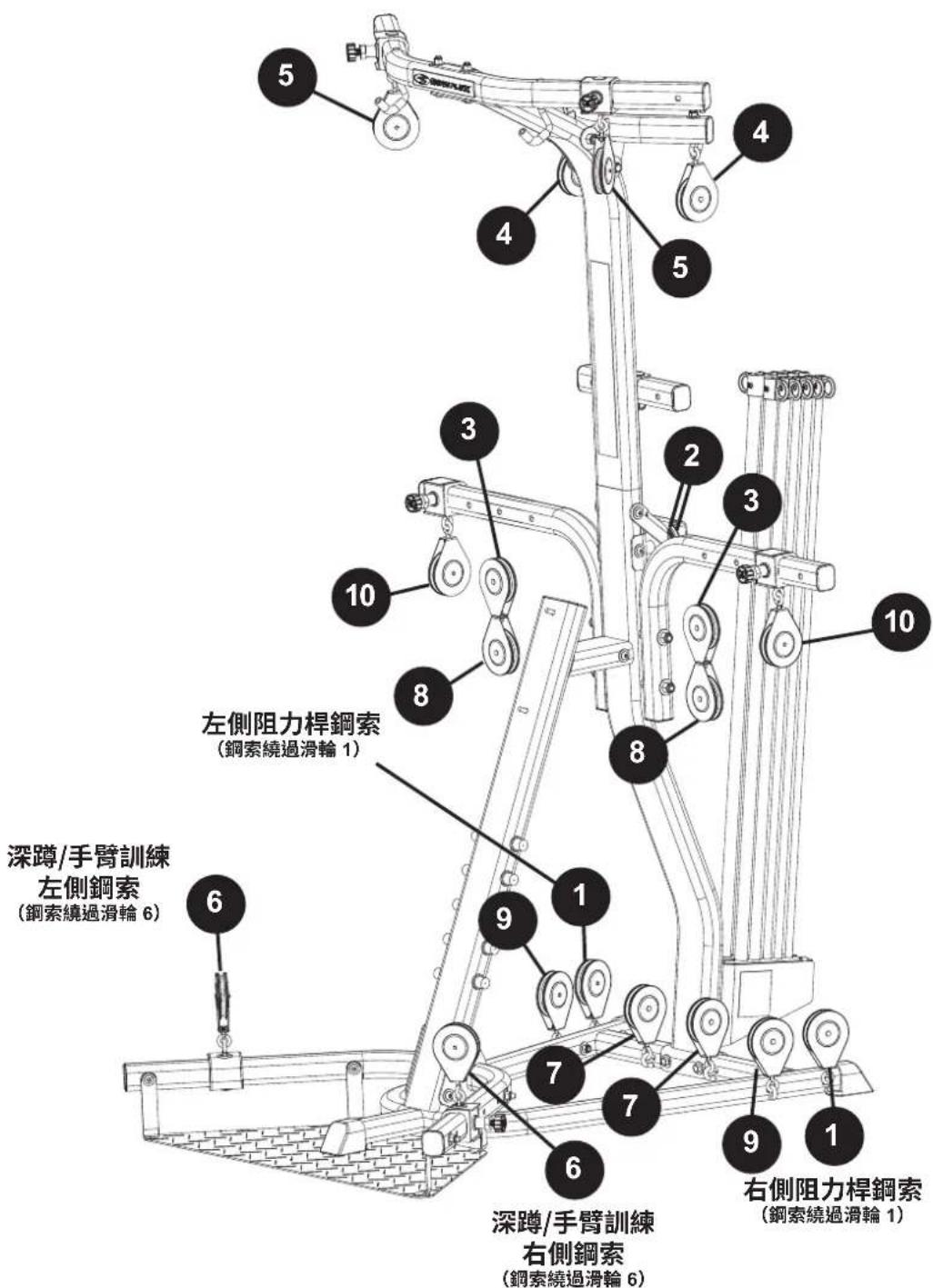 BOWFLEX Xtreme 2 SE - 滑輪與鋼索佈線總覽 - 1