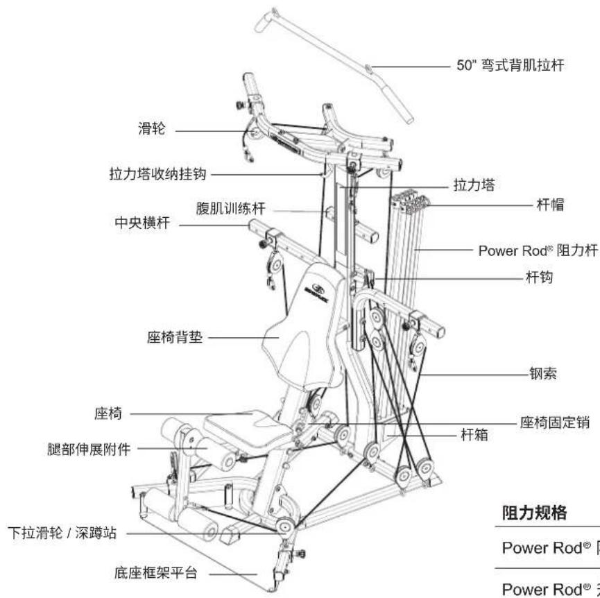 BOWFLEX Xtreme 2 SE - 寻求支持? - 1