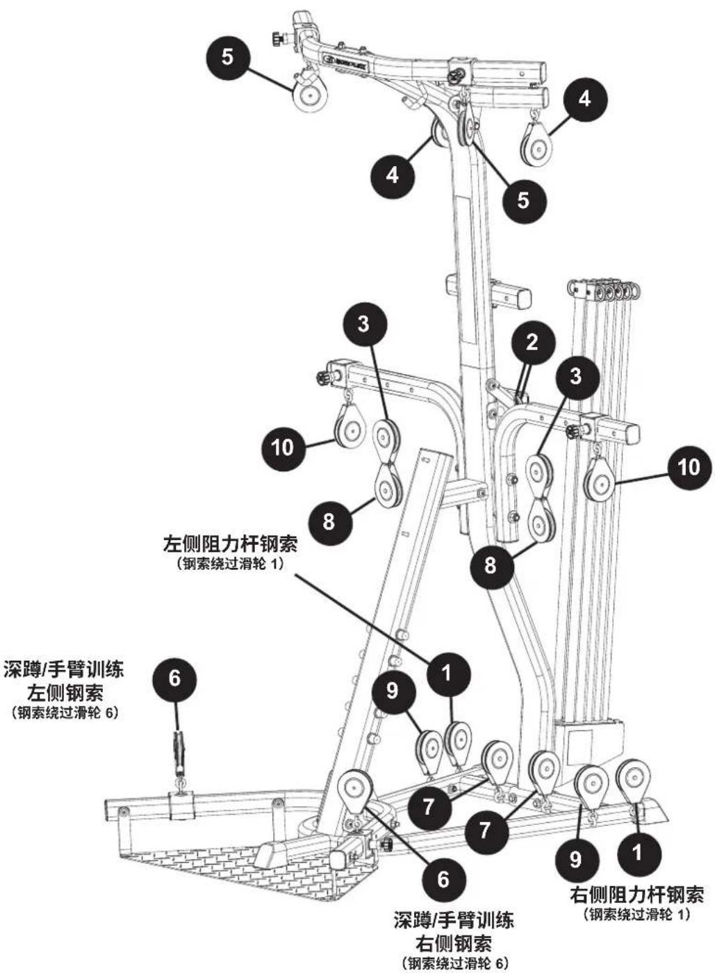 BOWFLEX Xtreme 2 SE - 15.滑轮与钢索布线总览 - 1