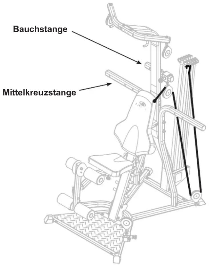 BOWFLEX Xtreme 2 SE - Die Bowflex Xtreme® 2 SE Heimtrainer-Kabelführung - 1