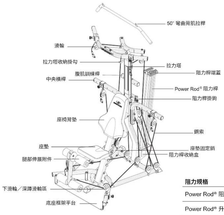 BOWFLEX Xtreme 2 SE - 需要協助嗎? - 1