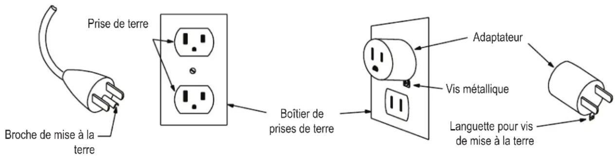 BOWFLEX BXT6 - Instructions de mise à la terre (pour les systèmes CA 120 v) - 2