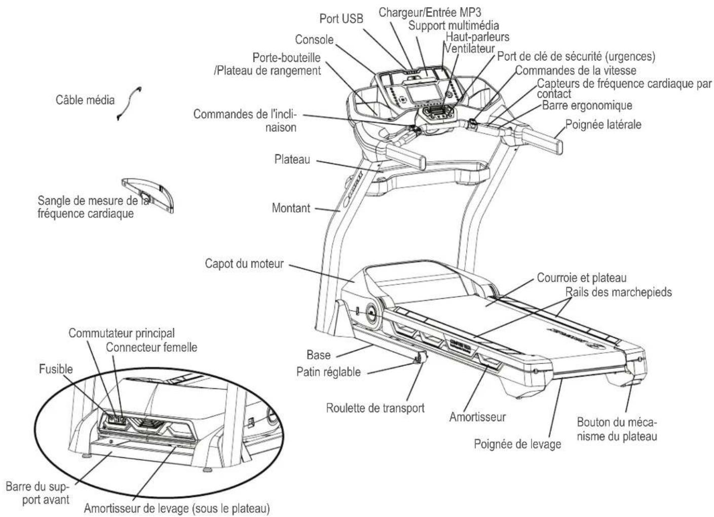 Câble média Sangle de mesure de la fréquence cardiaque Commutateur principal Connecteur femelle Fusible Barre du support avant Amortisseur de levage (sous le plateau) Port USB Chargeur/Entrée MP3 Support multimédia Console Porte-bouteille /Plateau de rangement Commandes de l'inclinaison Plateau Mont…