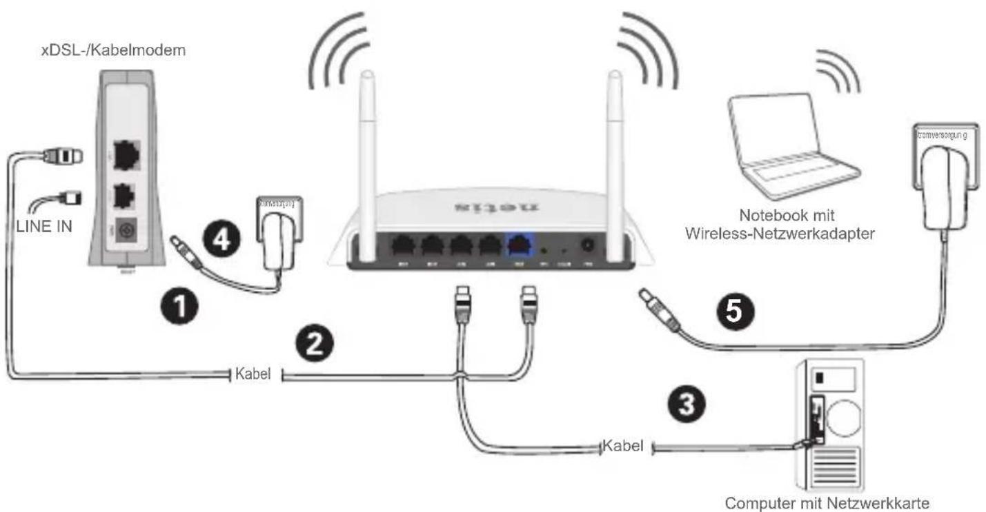 Netis WF2411I - 2.Hardware-Anschluss - 1