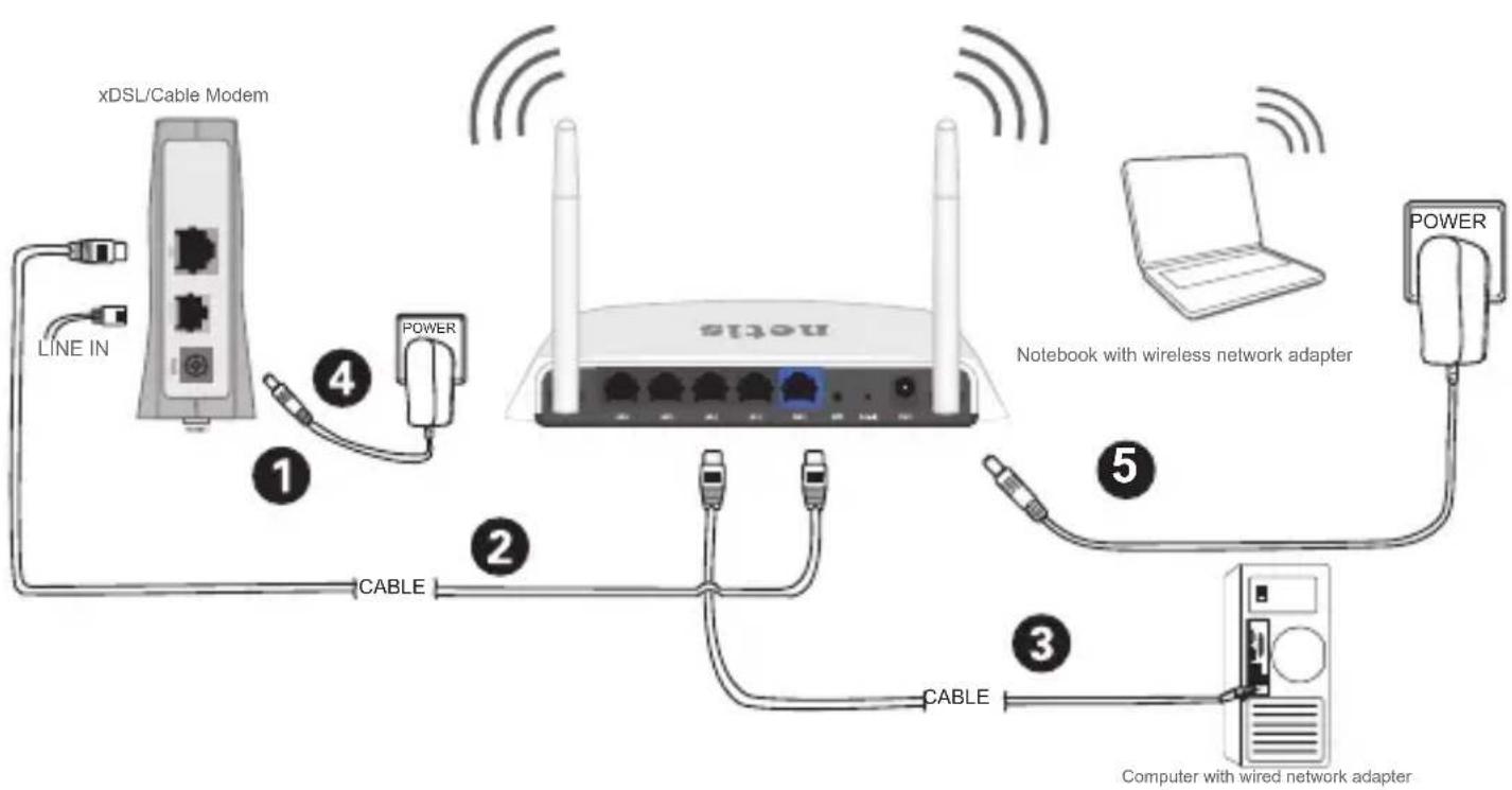 Netis WF2411I - 2.Hardware Connection - 1