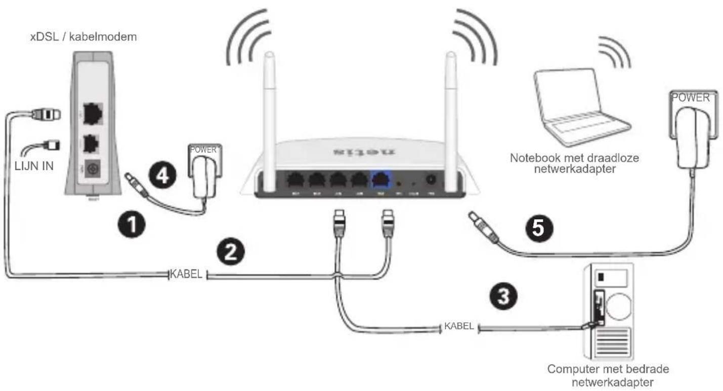 Netis WF2411I - 2.Hardware Aansluiting - 1
