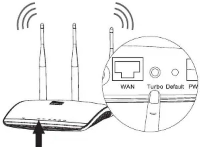 Netis WF2411I - Method 1: Through Turbo Button (Particularly recommended) - 1