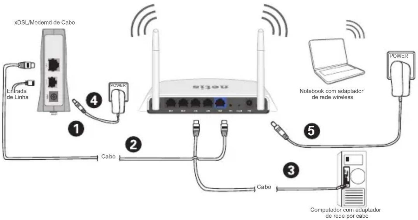 Netis WF2411I - 2.Conexão de Hardware - 1